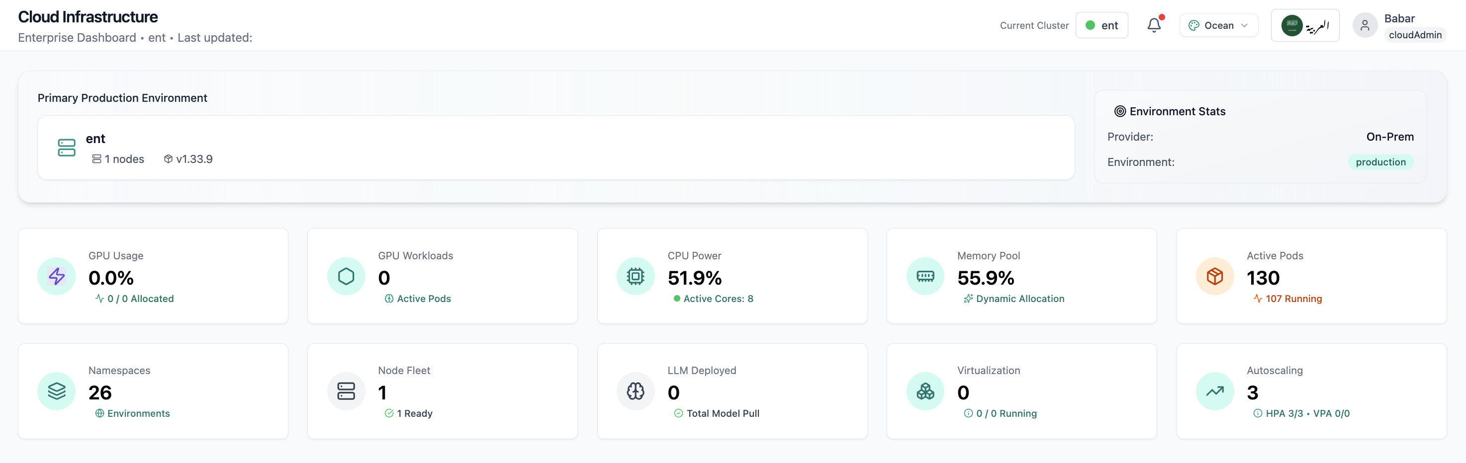 Enterprise overview