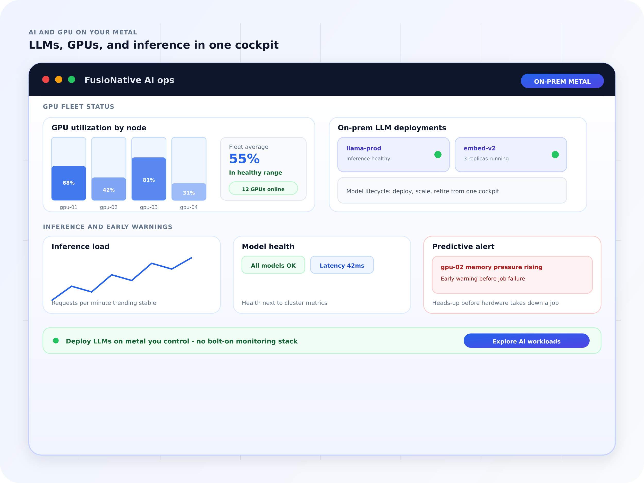 On-prem GPU fleet utilization, LLM deployments, inference load, and predictive alerts in one AI ops cockpit