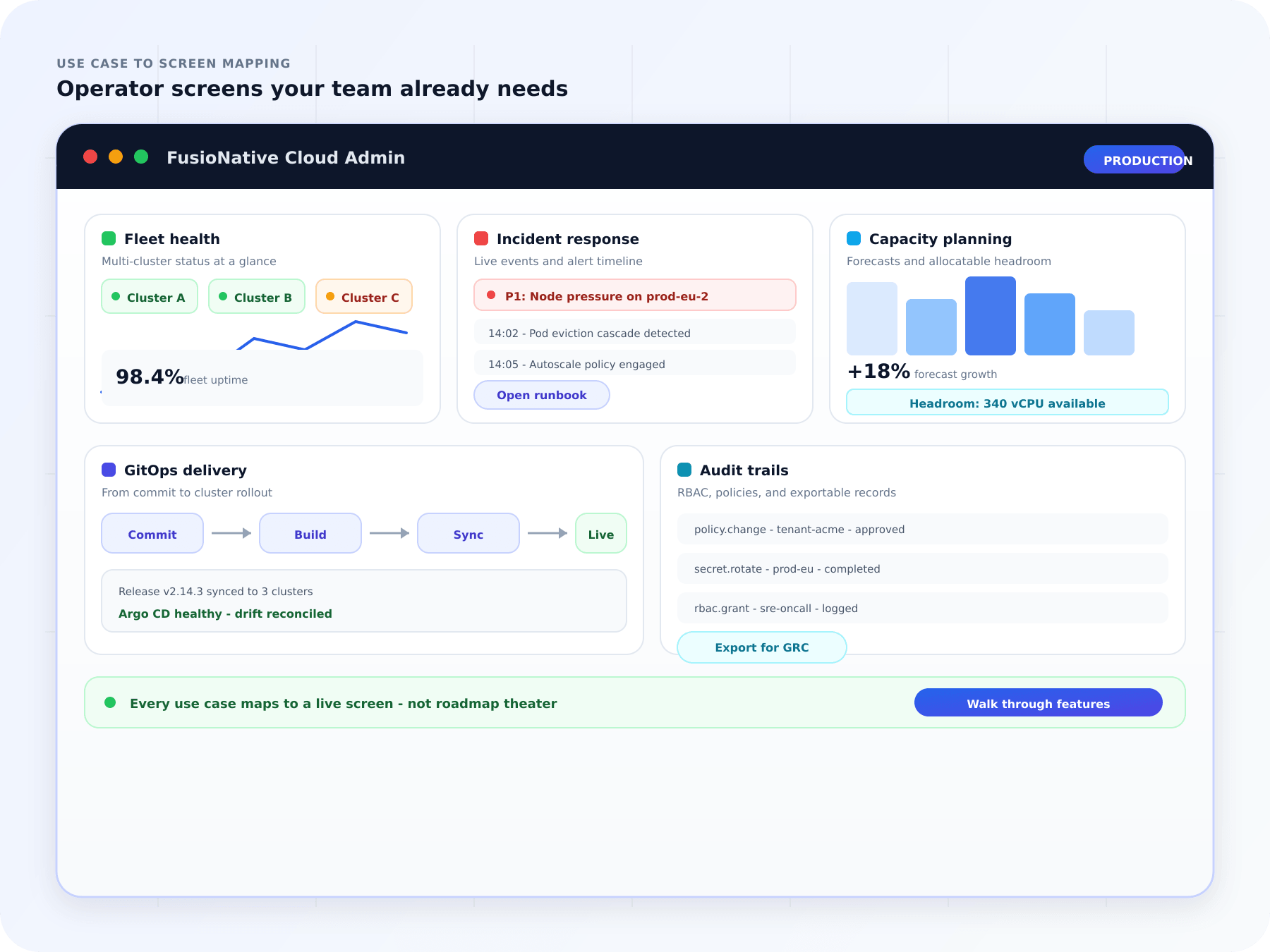 Cloud Admin screens for fleet health, incident response, capacity planning, GitOps delivery, and audit trails